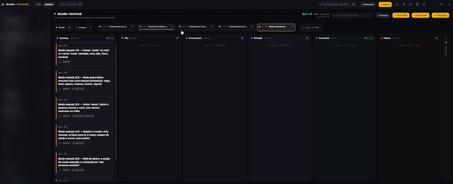 Kanban board with a rail of PRDs across the top and cards in the Backlog column.